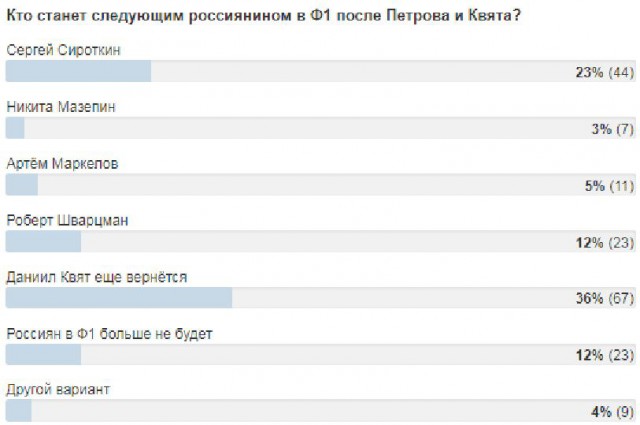 Формула 1. Сезон 2017. Часть 6