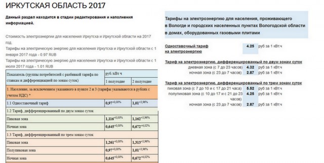 В России начали устанавливать на счетчики "умные" пломбы, которые не дадут воровать горячую воду