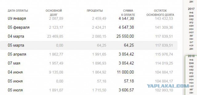 А что, так можно было?