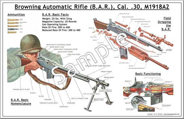 Пулемёты BREN