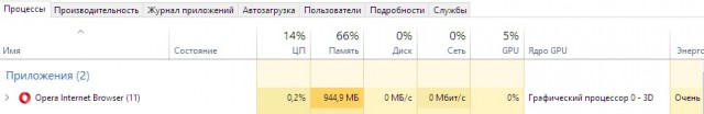 Биткоин рухнул до 3 679$. Когда видеокарты подешевеют?