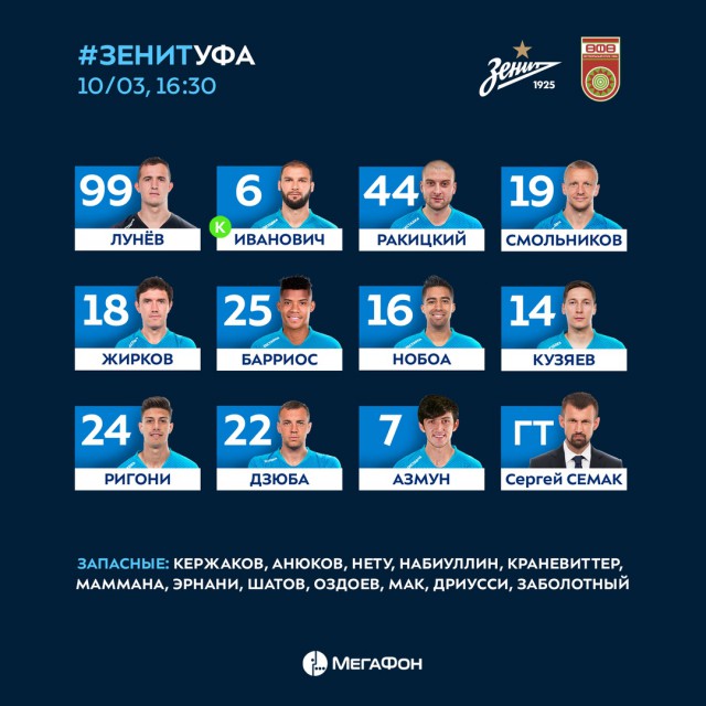 Чемпионат России по футболу 2018-2019 (частьVII)