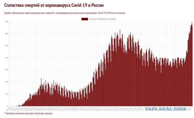 Вакцинация в Украине