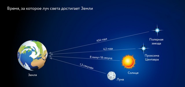 Размеры чёрных дыр — почувствуйте себя ничтожно маленьким