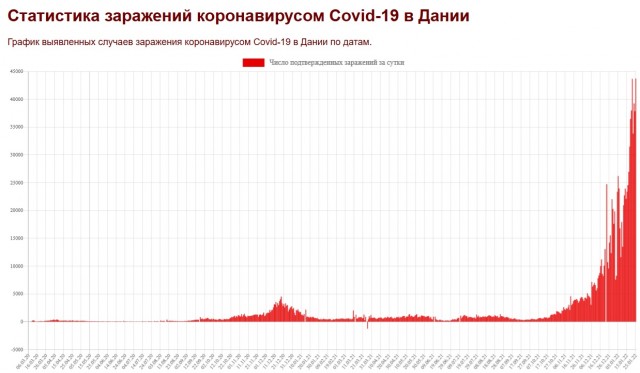 Пандемия. Коронавирус. Россия и мир. Часть 29