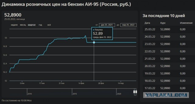 Цензура вна