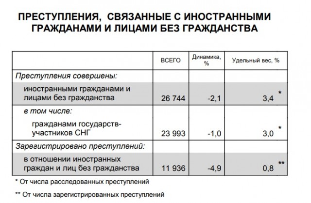Этнопреступность - внутренняя диверсия против России