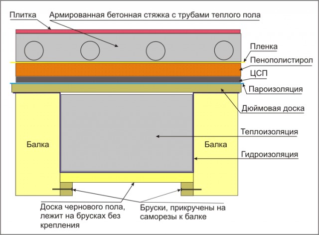 Вторая жизнь дачному сараю