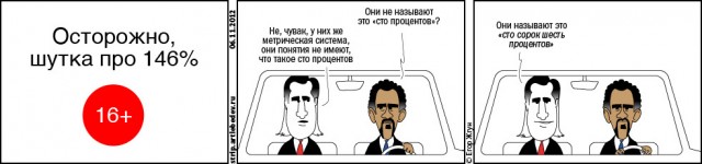 Шутка про 146%