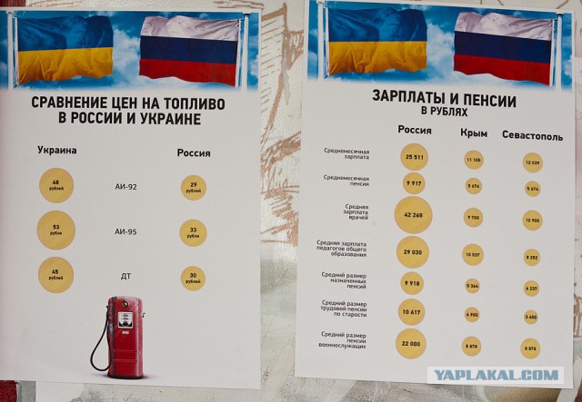 Севастополь: о людях и зарплатах