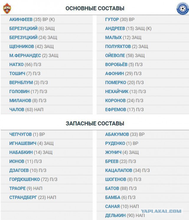Футбол Чемпионат России 2016-17. Кубок России,РФПЛ,ФНЛ. Часть VIII