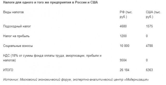 Особенности ведения бизнеса в России