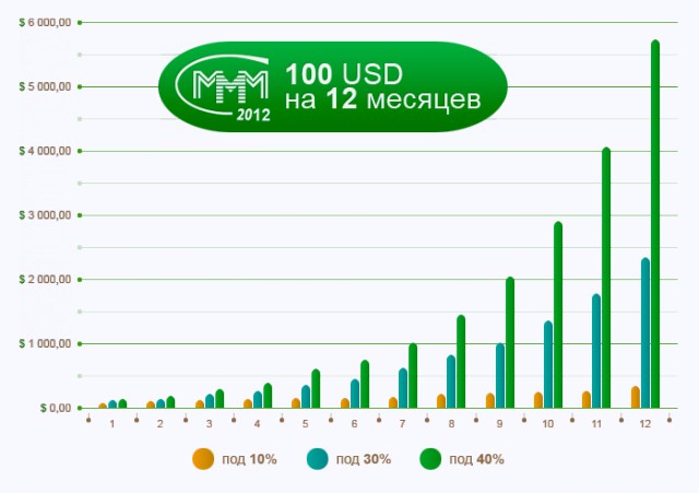 Стоимость биткойна превысила $5500 и достигла нового рекорда