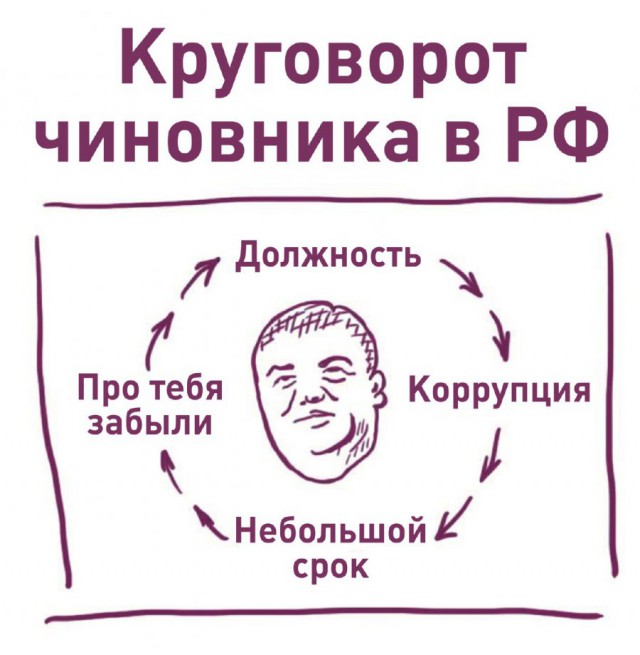 Шувалов предложил ФНС рассмотреть возможность ввести платные допуслуги населению