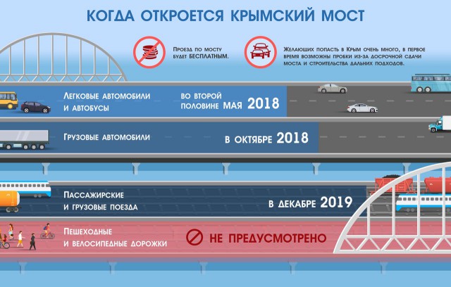 Первые машины пошли по Крымскому мосту