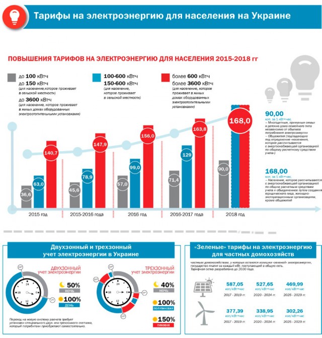 «ГОЭЛРО» Медведева: Тушите свет