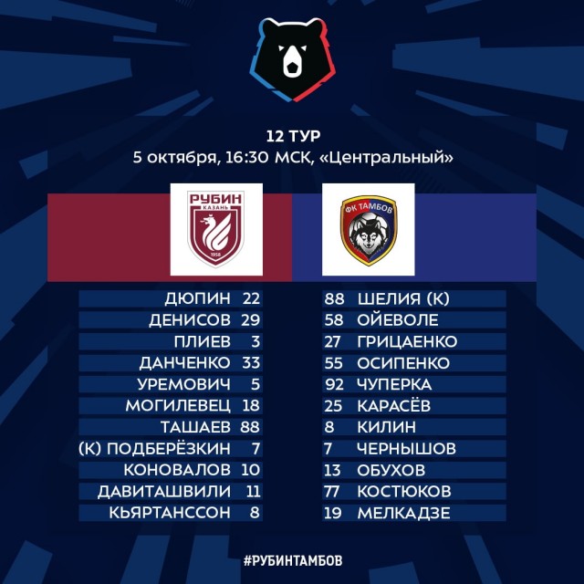 Чемпионат России по фуболу 2019-2020. Часть 3.