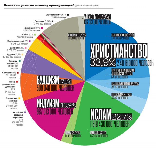 Теряя свою веру #2