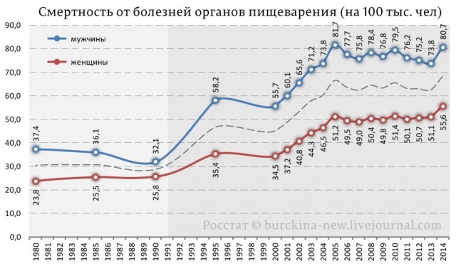 Пальмовая Россия