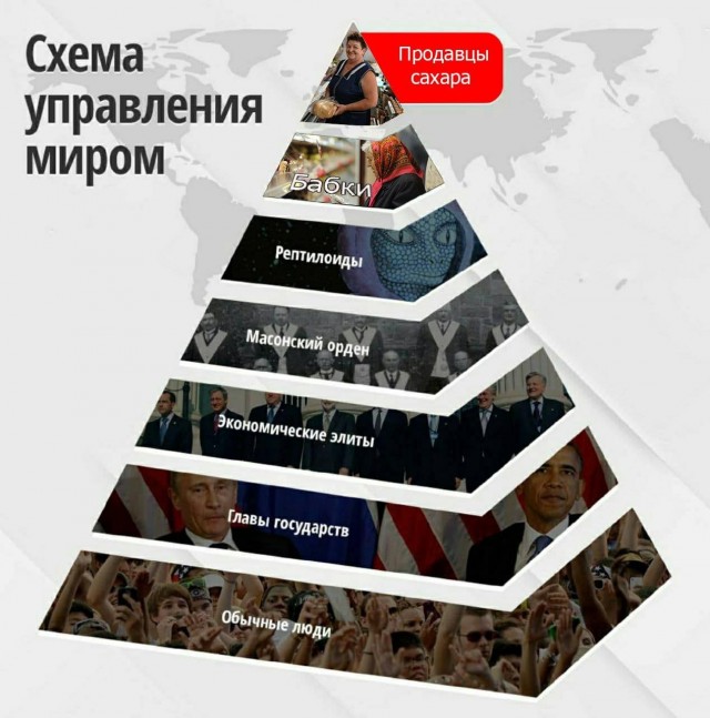 Пандемия. Коронавирус и съехавшие крыши. Россия и мир. Часть 31.
