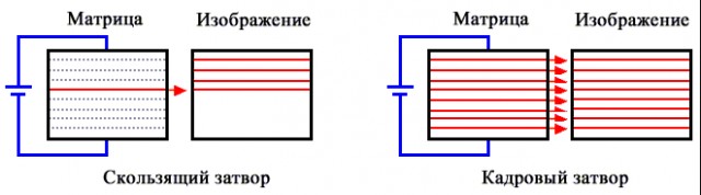 Да не фура там взорвалась!