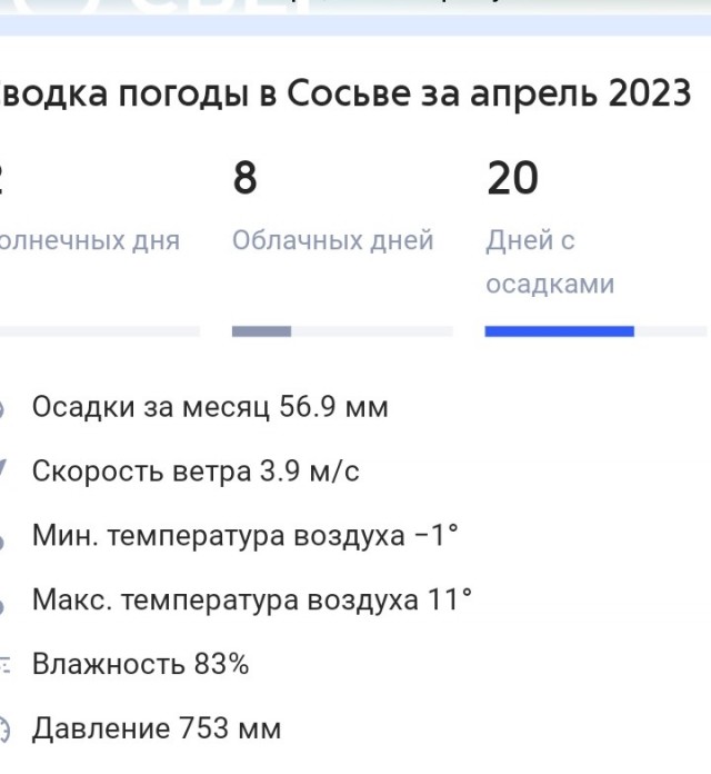 МЧС показало населенные пункты Свердловской области, которые пострадали от пожаров
