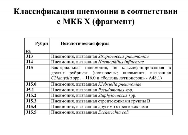 В Москве женщина умерла после уменьшения половых губ