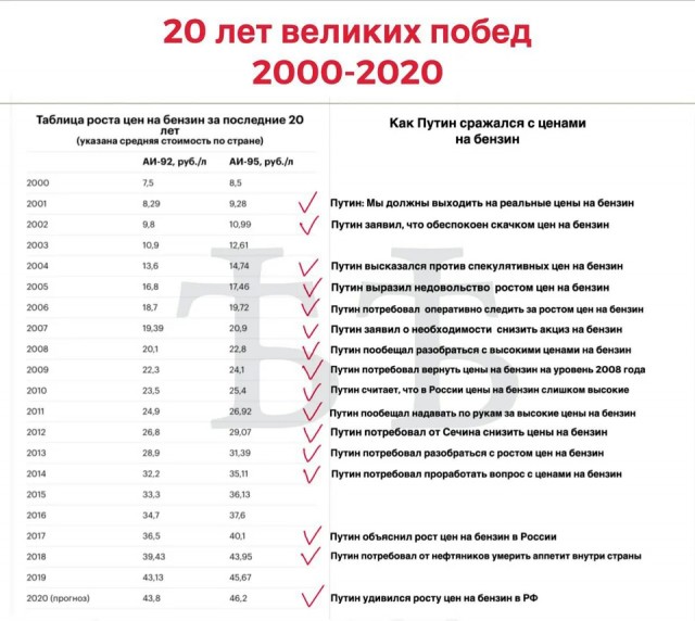В Госдуме объяснили рост цен на яйца тем, что россияне стали больше есть