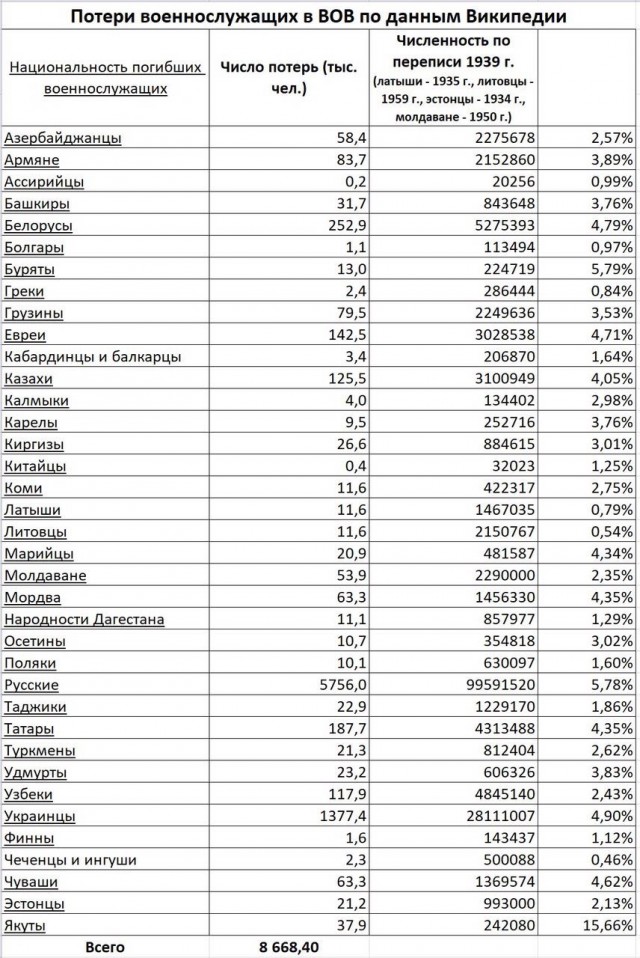 В России хотят ввести уголовное наказание за отрицание геноцида во время Великой Отечественной войны