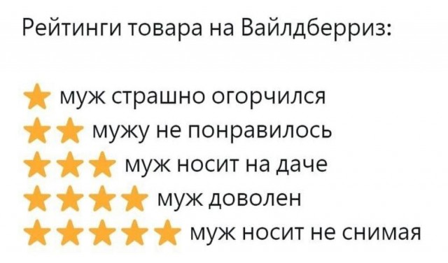 Всего понемногу. От 01.11.2024