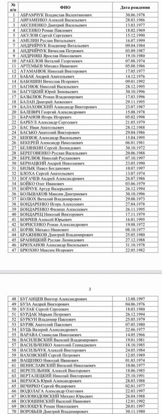 Опубликован список военнопленных, которых не забрал Киев