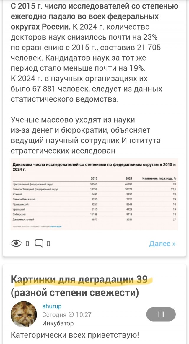 Количество кандидатов и докторов наук в России упало на 20% за 10 лет
