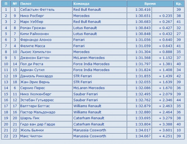 Формула-1 (сезон 2013)