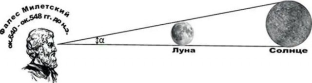 Тест Солнечной системы на "Чёрную Дыру".