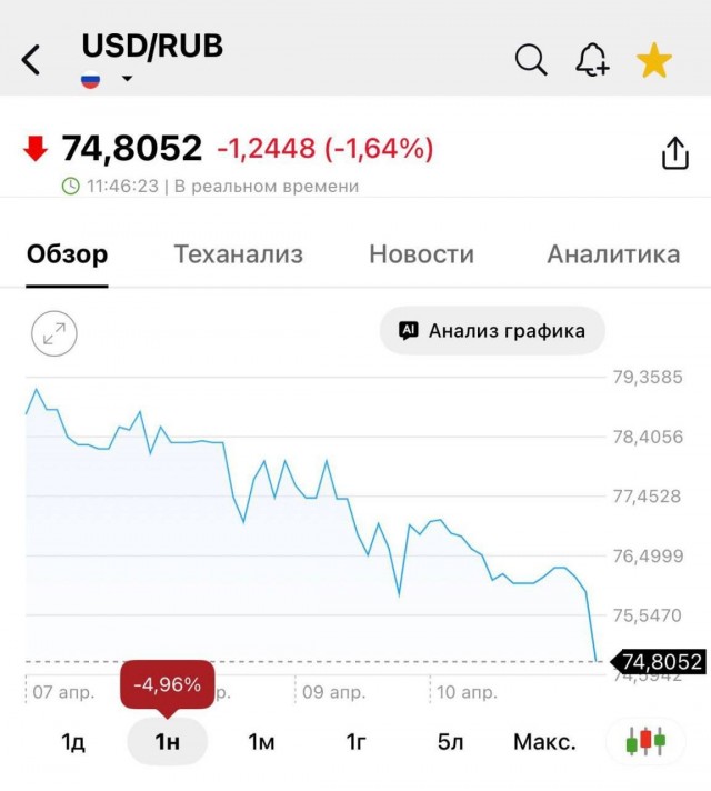 Если блокада Ормузского пролива затянется, то в России могут вырасти цены на 70% промышленных товаров и на 20% продовольственных