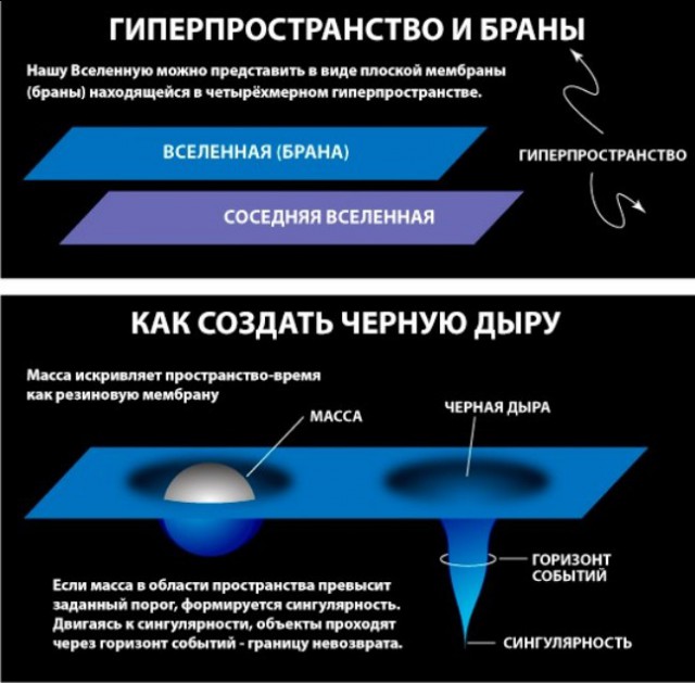 Инфографика: Наука в «Интерстеллар»