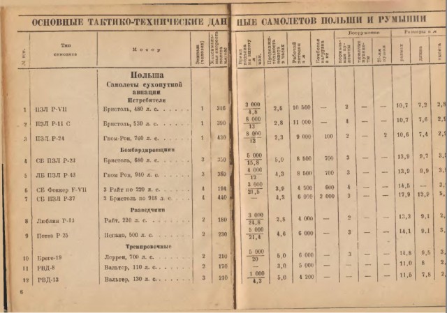 Силуэты самолетов Второй Мировой