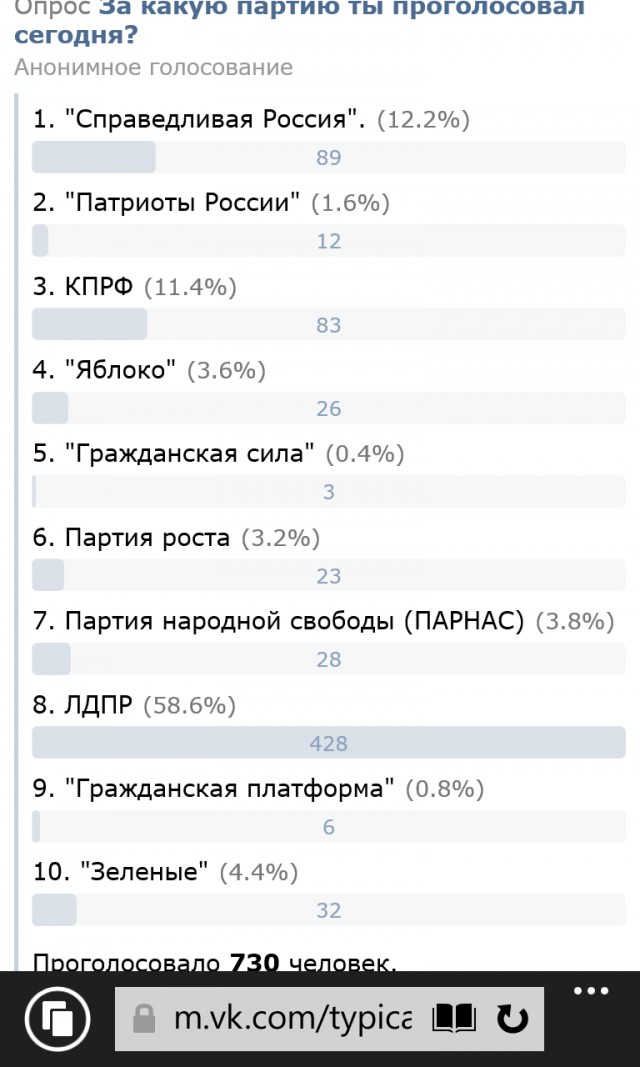 В России начались выборы в Госдуму