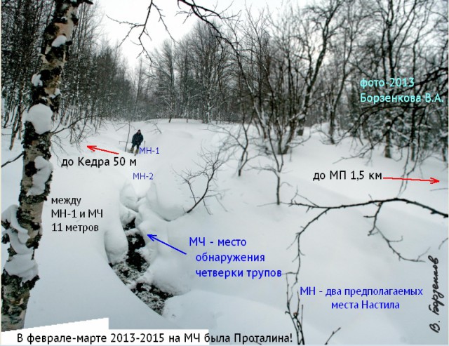 Перевал Дятлова. Конец истории