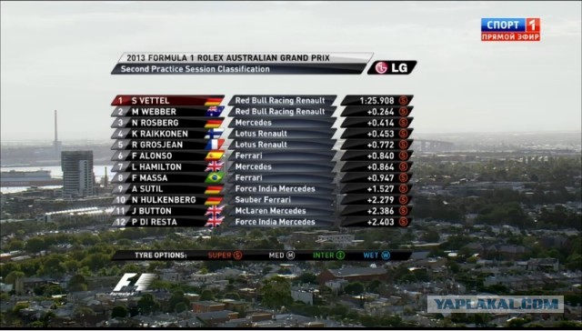 Формула-1 (сезон 2013)