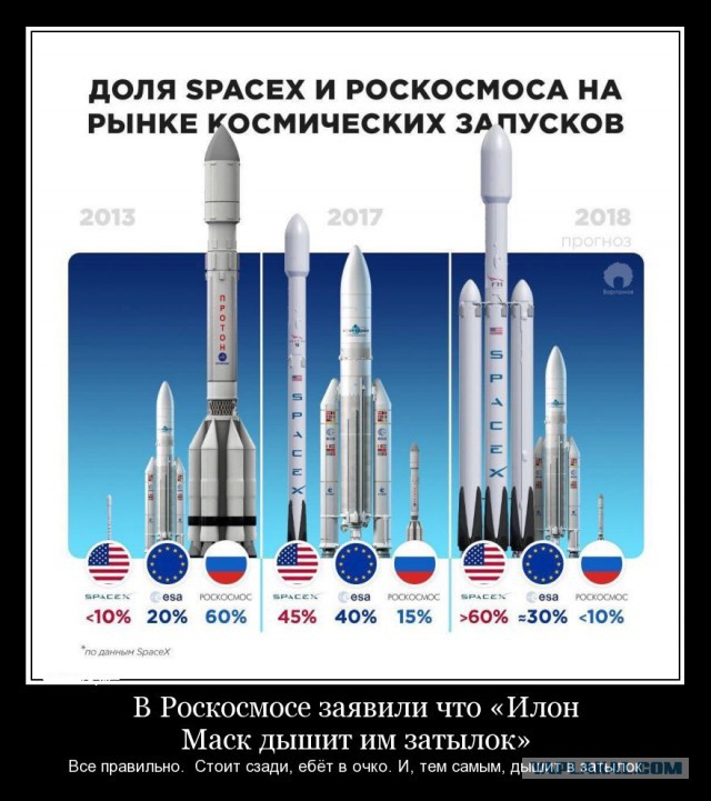 Почему земляне до сих пор не на Луне?