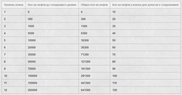 World of Warships - 6