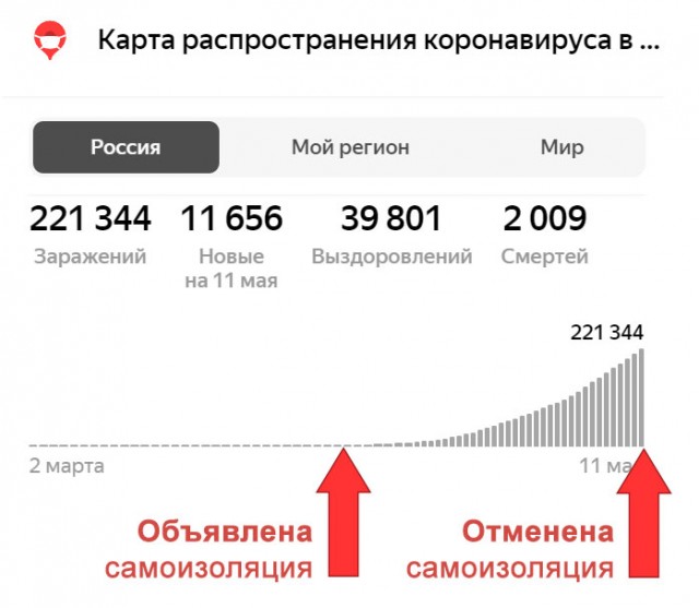 Путин заявил о завершении периода нерабочих дней с 12 мая