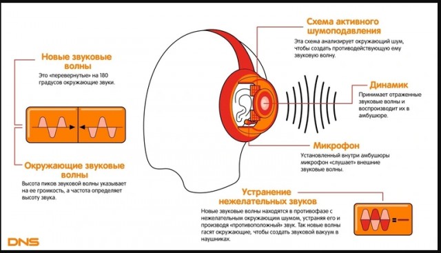 Наушники