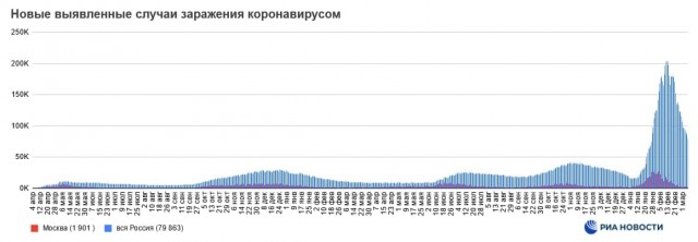 Пандемия. Коронавирус. Россия и мир. Часть 30.