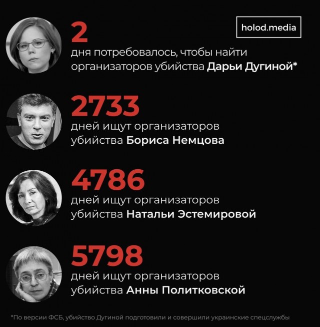 ФСБ России установила второго участника убийства Дугиной