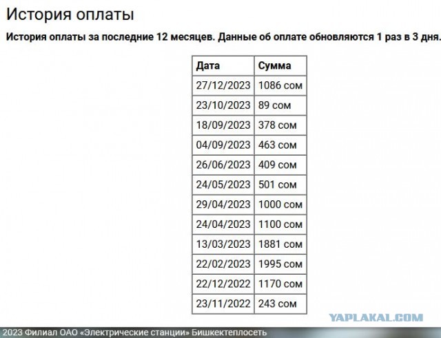 А теперь "в шоке" от квитанций за декабрь