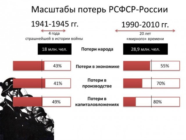 Полигон НКВД в Воронеже