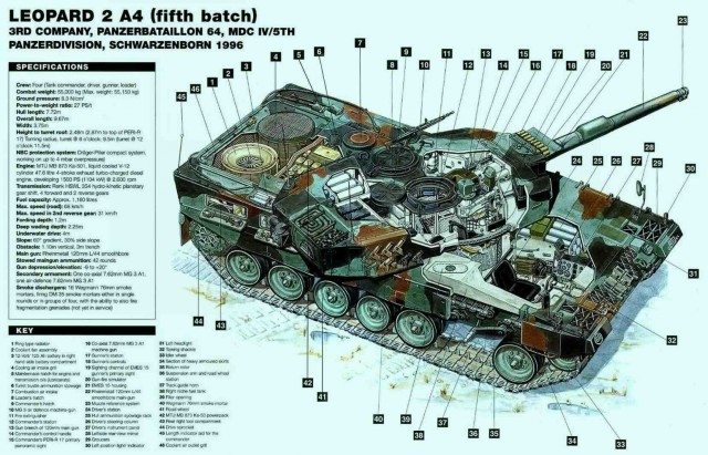 Сравнение размеров башен Merkava Mk4 , Leopard 2A6 , Т-90А