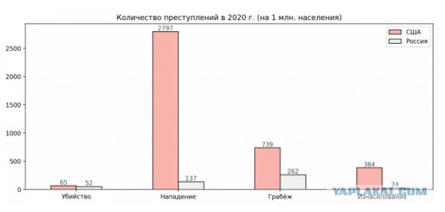В данный момент Крым находится под массированной атакой БЛПА. пока что ими